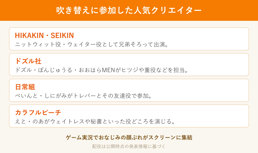 吹き替えに参加したクリエイター一覧