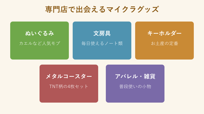 専門店のグッズ種類を示した一覧図