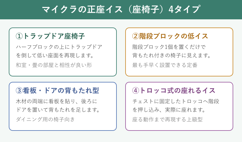 マイクラの正座イス4タイプの比較カード