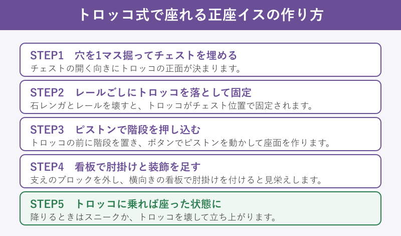 トロッコ式で座れる正座イスを作る5ステップ