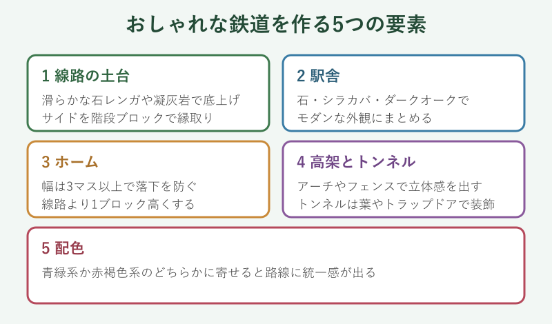 おしゃれな鉄道を作る要素マップ