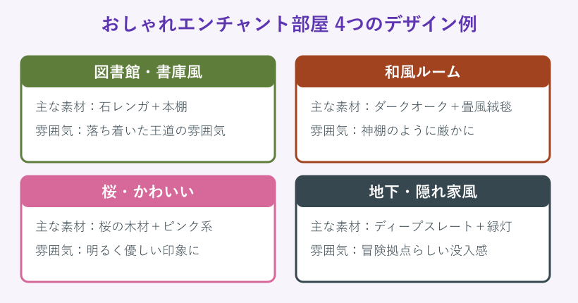 エンチャント部屋4つのデザイン例の比較