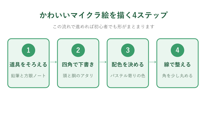かわいいマイクラ絵を描く4ステップ
