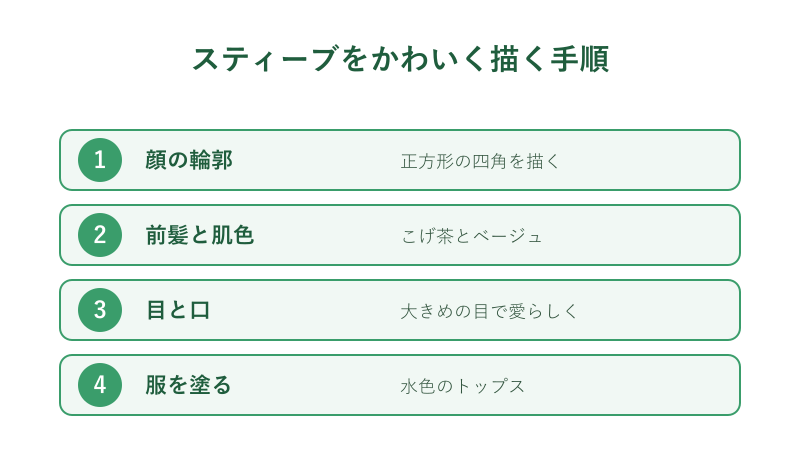スティーブをかわいく描く手順
