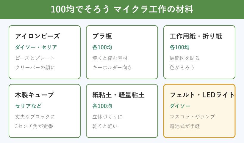 100均でそろうマイクラ工作の材料カード