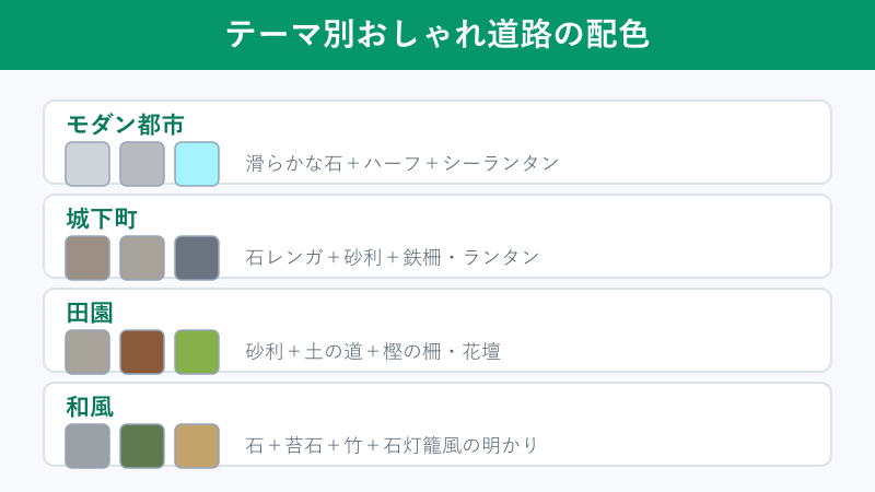 テーマ別の道路配色アイデア4種