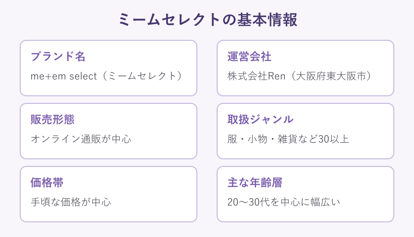 ブランドの基本情報をまとめたカード