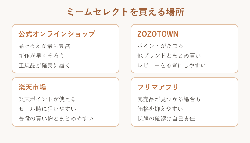 買える場所の特徴を比較した図