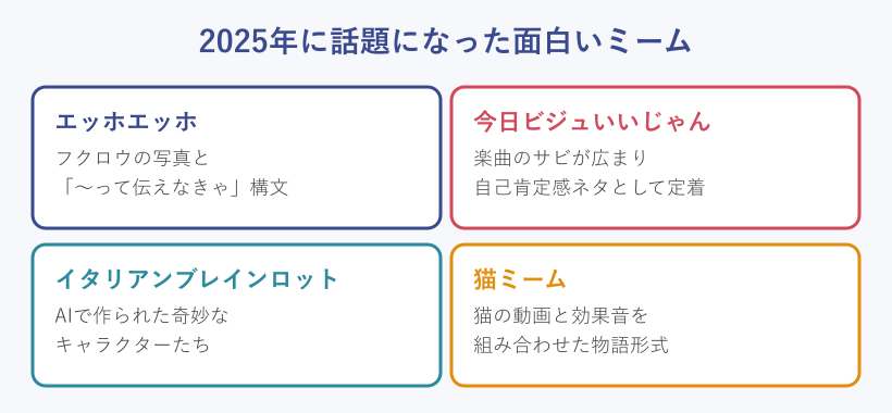 2025年に話題となった面白いミーム4種の一覧