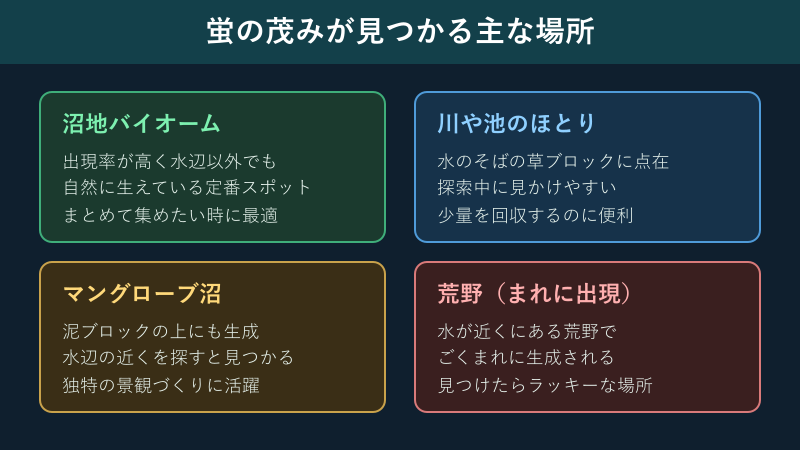 蛍の茂みが見つかるバイオームの一覧