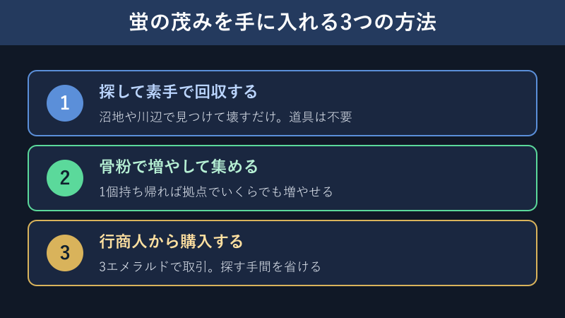 蛍の茂みの入手方法を示した図