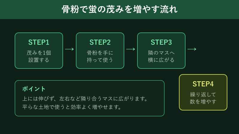 骨粉で蛍の茂みを増やす手順