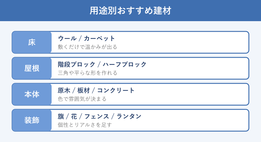 用途別おすすめ建材の分類表