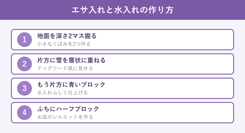 エサ入れと水入れの作り方手順