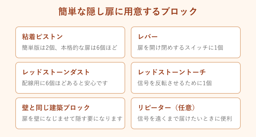 隠し扉に使うブロックの一覧カード