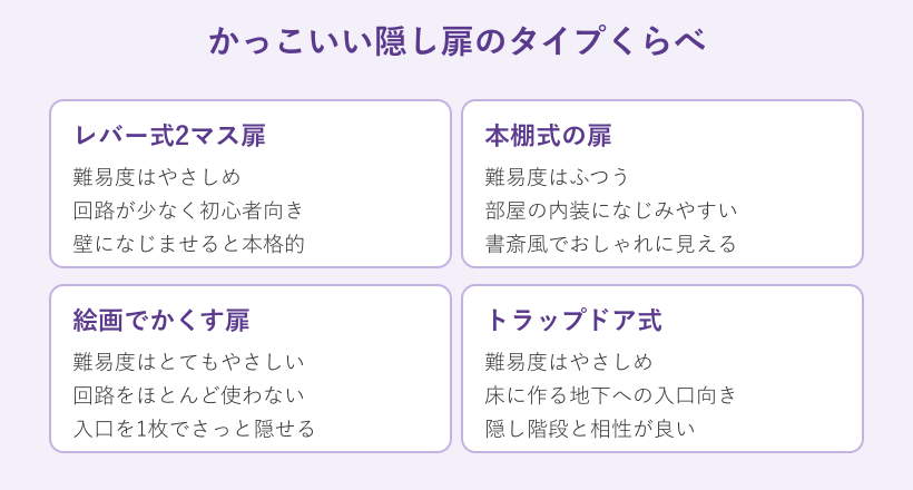 隠し扉のタイプ別の特徴比較表