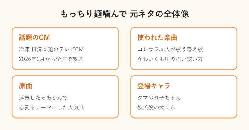 もっちり麺噛んでの元ネタを整理した4項目の図解