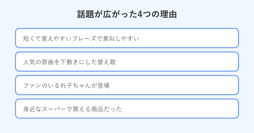 もっちり麺噛んでが話題になった4つの理由のチェックリスト