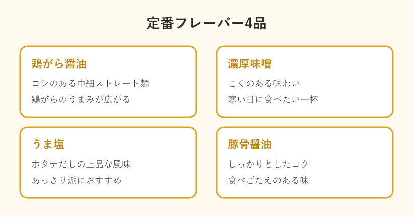 冷凍日清本麺の定番フレーバー4品を比較したカード図