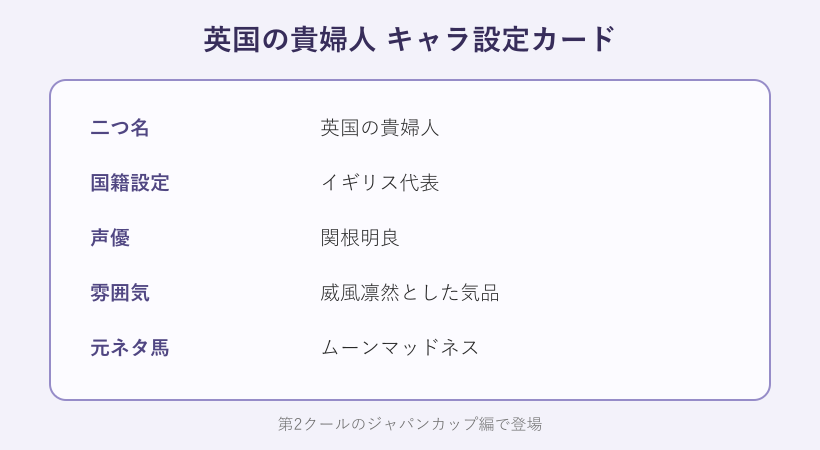 ルナシーのキャラ設定カード