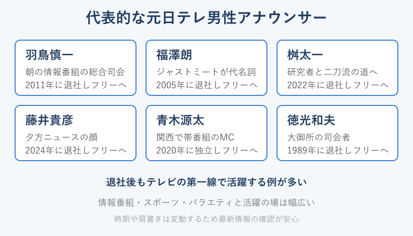 代表的な元日テレ男性アナウンサーの一覧カード