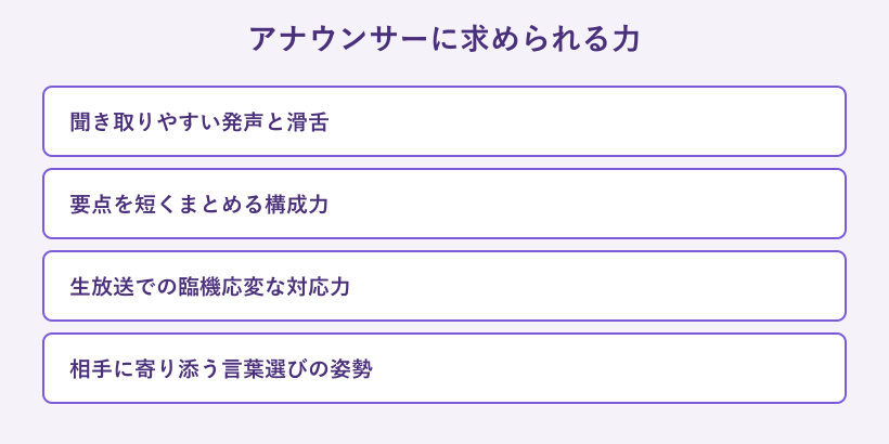 アナウンサーに求められる力のチェックリスト