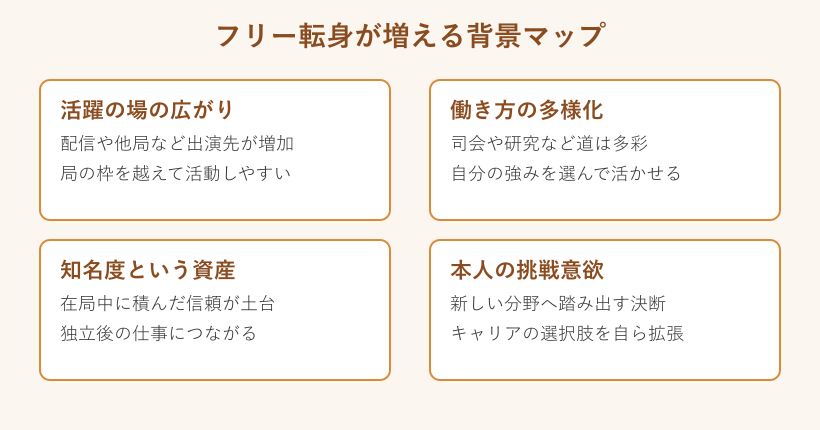 フリー転身が増える背景を整理したマップ図