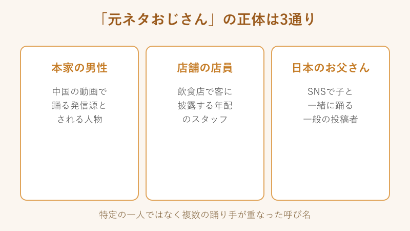 元ネタおじさんの3つの人物像カード
