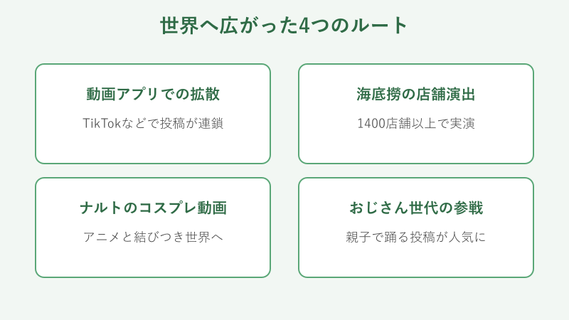 ナルトダンスが世界へ広がった経路図