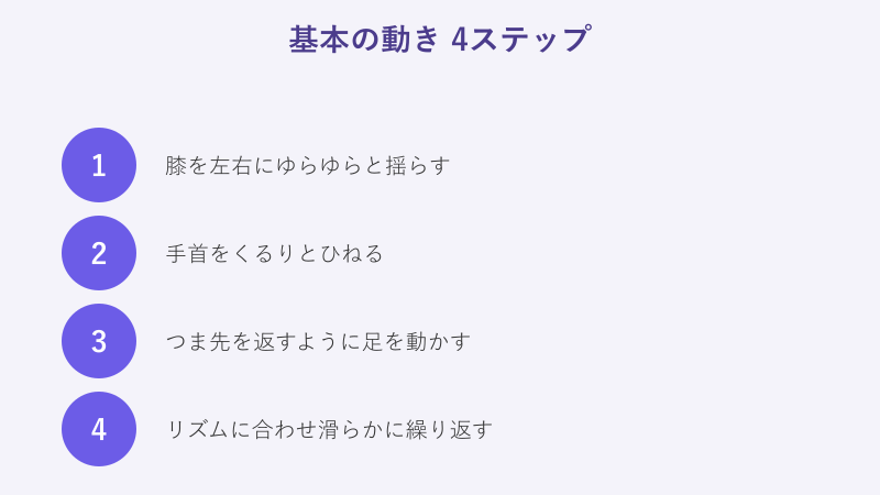 ナルトダンスの基本ステップ解説図