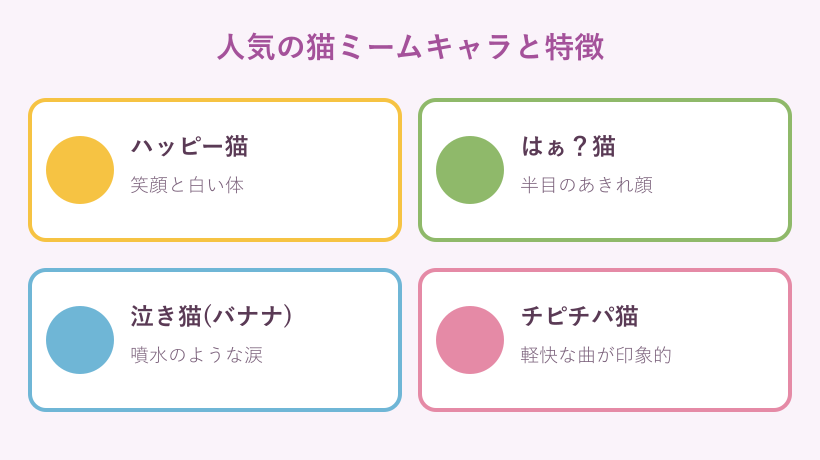 人気の猫ミームキャラ4種類の特徴一覧