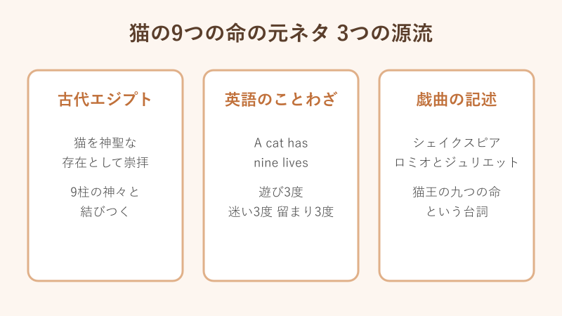 猫の9つの命の元ネタとなった3つの源流の図解