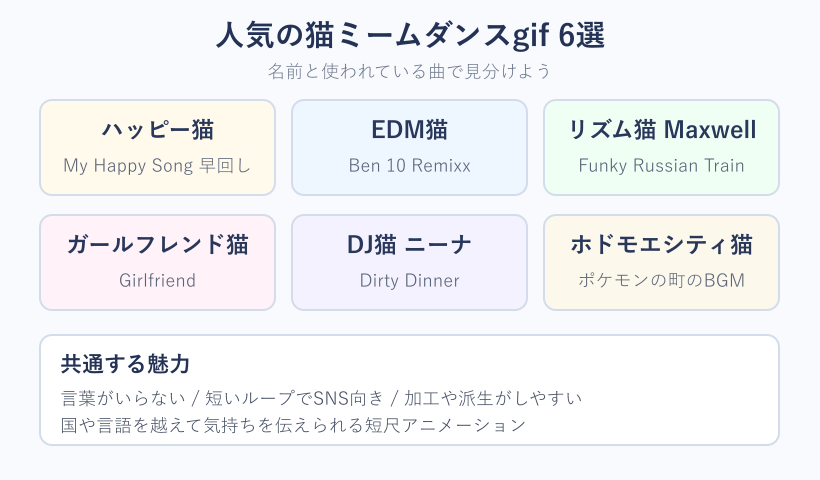 人気の猫ミームダンスgif6種の比較カード