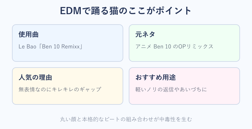 EDMで踊る猫の特徴をまとめた図