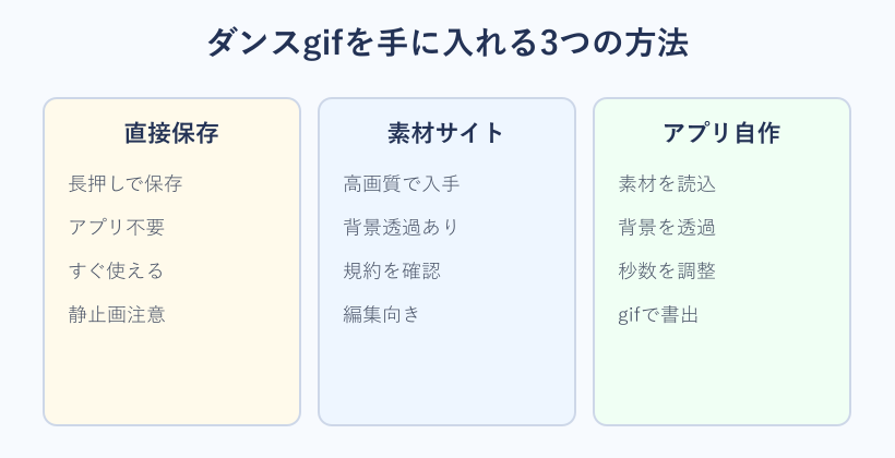 ダンスgifを入手する3つの方法の比較