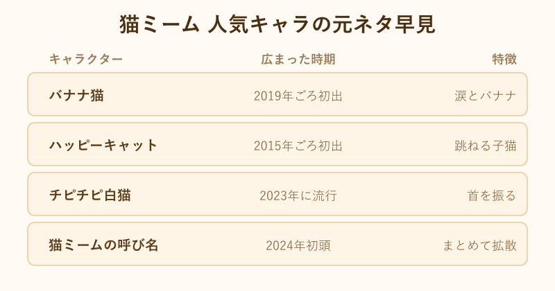 猫ミーム人気キャラの元ネタ早見表