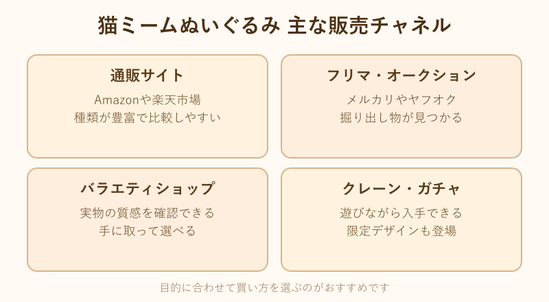 猫ミームぬいぐるみの販売チャネル比較図