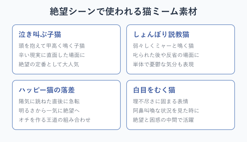 絶望シーンで使われる猫ミーム素材の分類カード