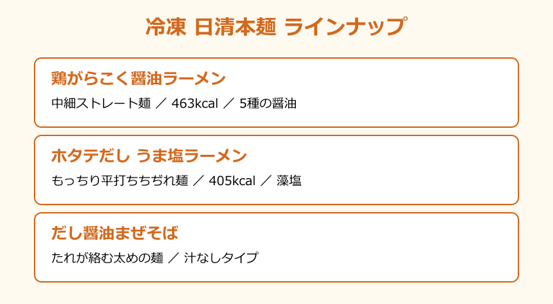 冷凍日清本麺3種類のラインナップ比較