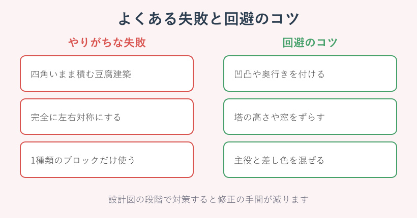 城建築のよくある失敗と回避策の対応表
