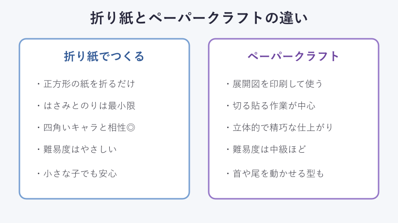 折り紙とペーパークラフトの比較カード