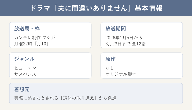 ドラマ夫に間違いありませんの基本情報をまとめたカード