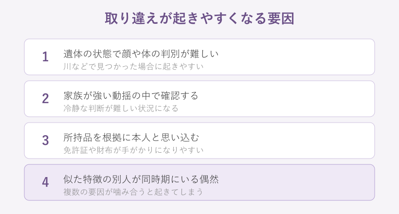 身元の取り違えが起きやすくなる要因のチェックリスト