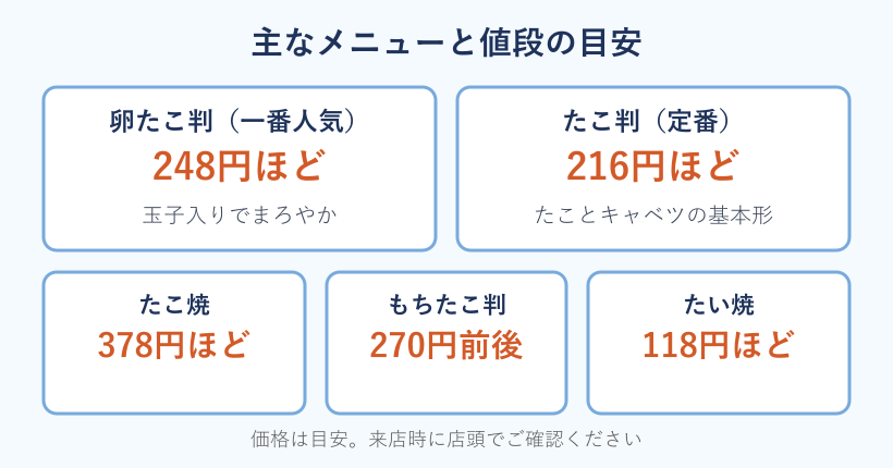 主なメニューと値段を比較したカード