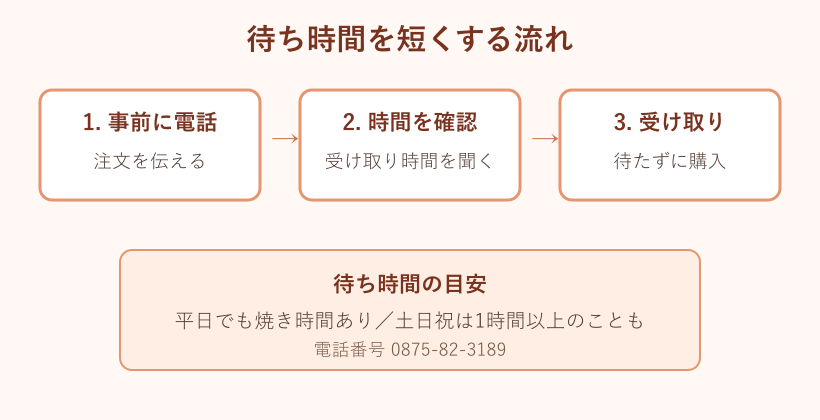 電話注文で待ち時間を短縮する手順