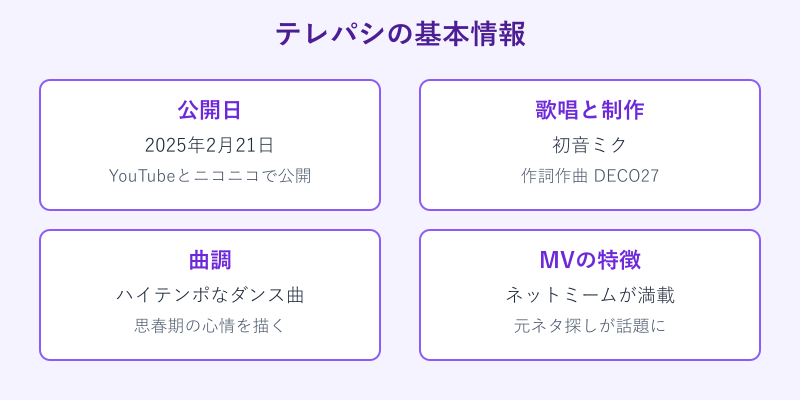 テレパシの公開日や歌唱を示す基本情報カード
