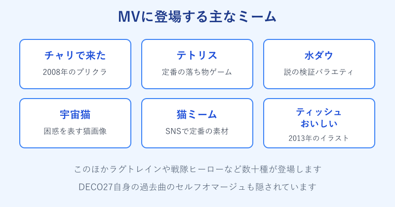 MVに登場する代表的なネットミームの一覧表