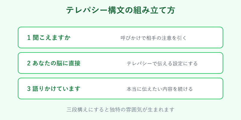 聞こえますかと呼びかける構文の組み立て図