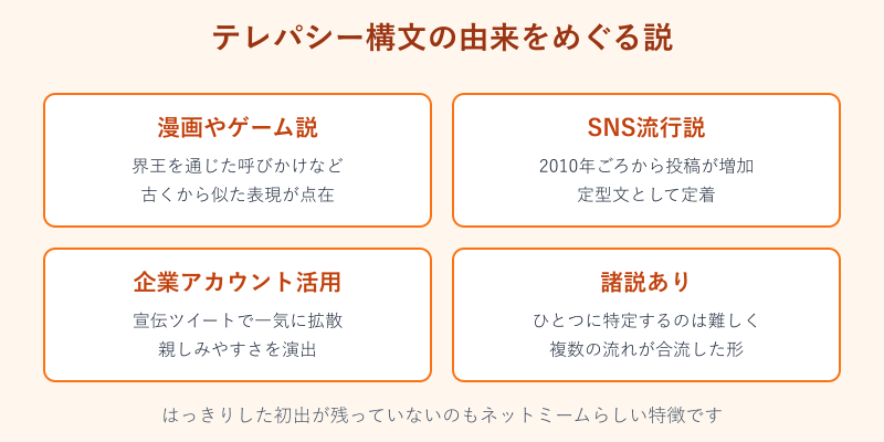 テレパシー構文の由来をめぐる説をまとめた図