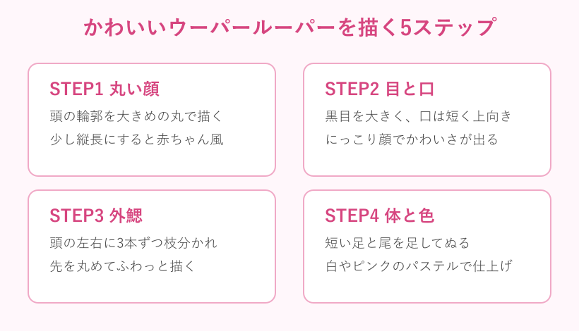 ウーパールーパーを描く5ステップ図